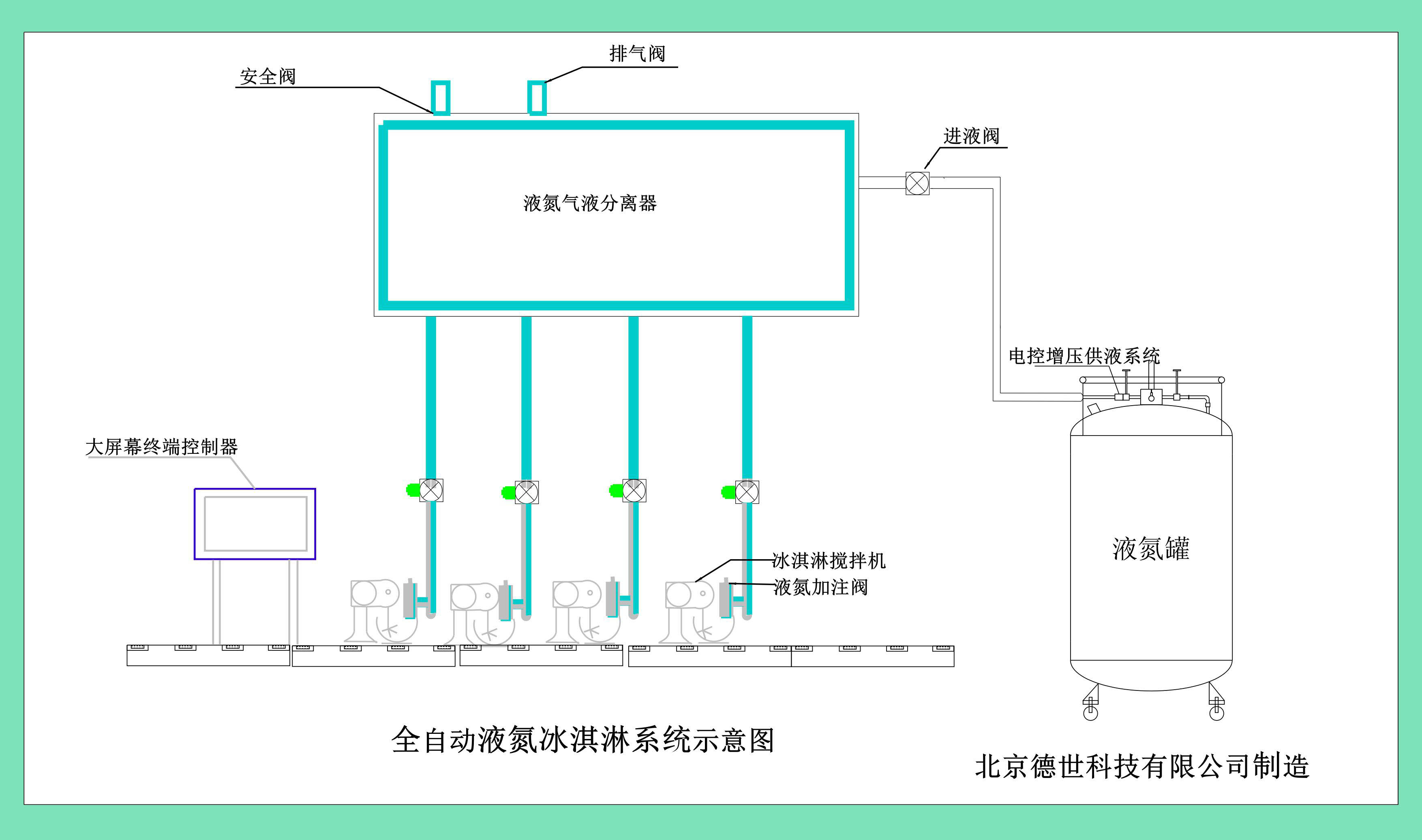 自動液氮冰淇淋機設(shè)備構(gòu)造