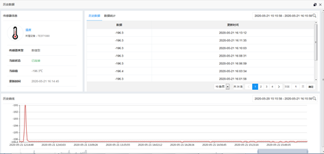 傳感器歷史記錄曲線 傳感器歷史記錄曲線