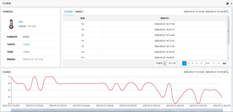 信號情況歷史記錄曲線 信號情況歷史記錄曲線